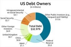 5 surprising Facts about the U.S. National Debt: Unpacking the Trillions