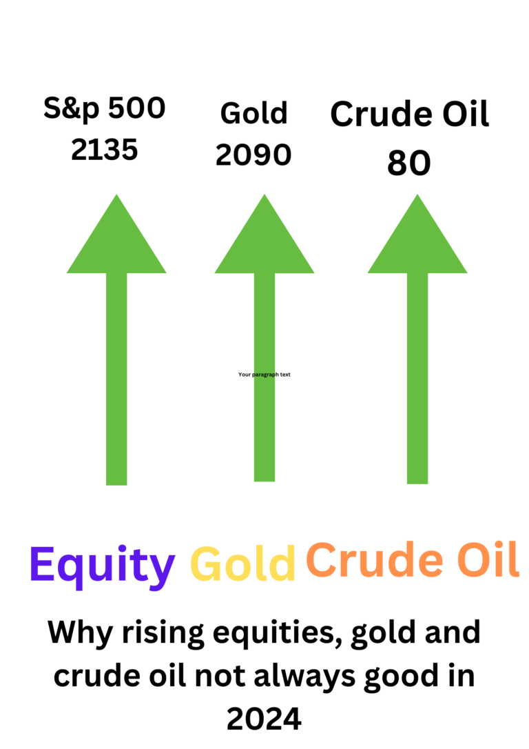 Why rising equities, gold and crude oil not always good